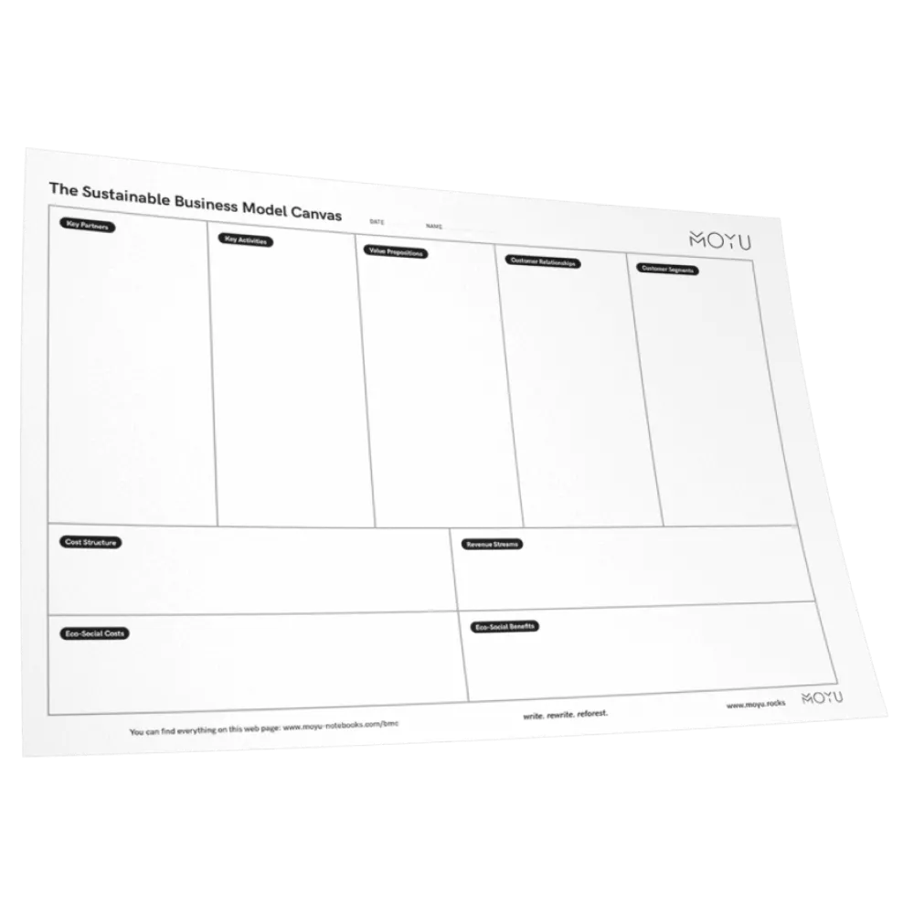 MOYU Uitwisbaar Business Model Canvas