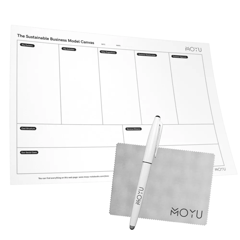 MOYU Uitwisbaar Business Model Canvas